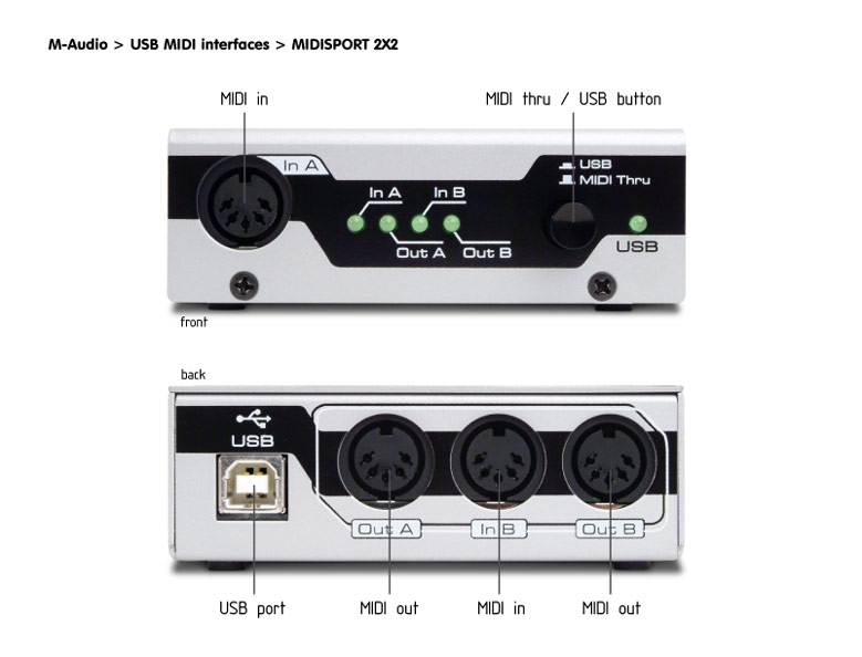 m-audio usb midisport 2x2 driver mac